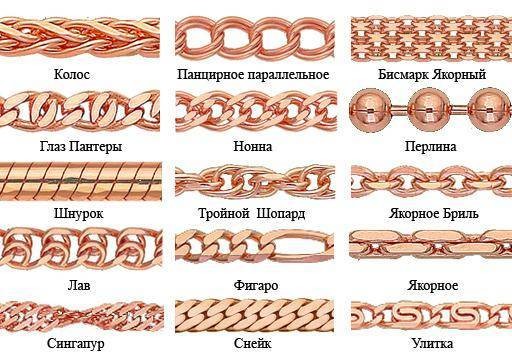 Красивая цепочка способна стать не только украшением, но и запоминающейся частью дорогого и любимого образа