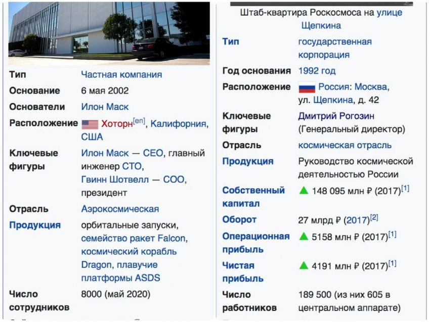 Нужно ли России осваивать космос?