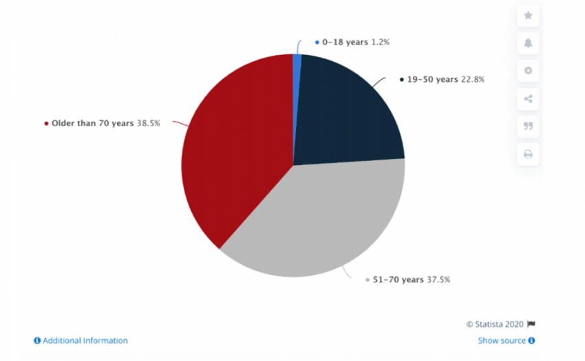 Коронавирусные "новости" под лупой критического мышления