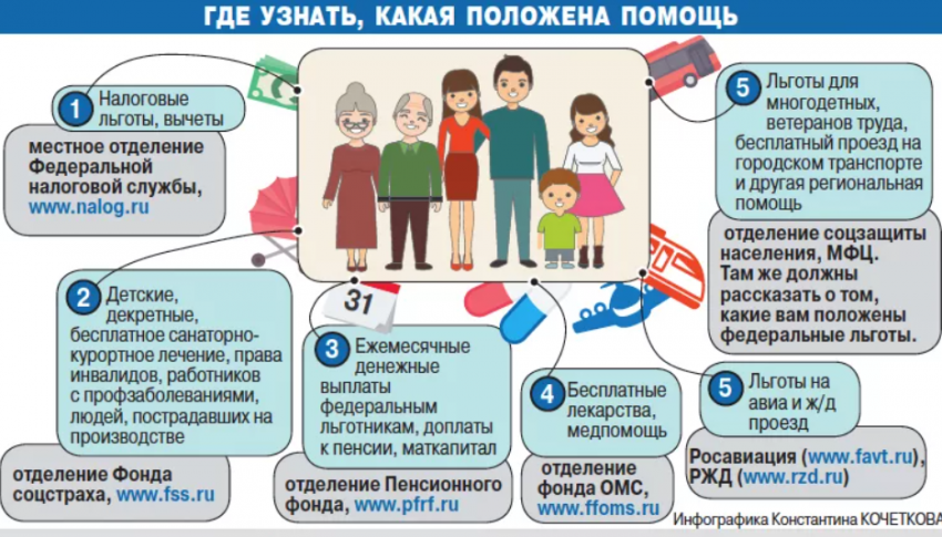 Как государство помогает многодетным семьям в России в 2021 году