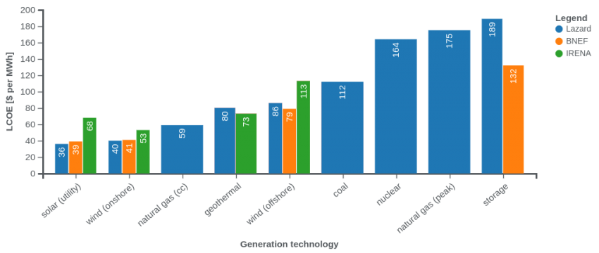 Подводные камни возобновляемой электроэнергетики