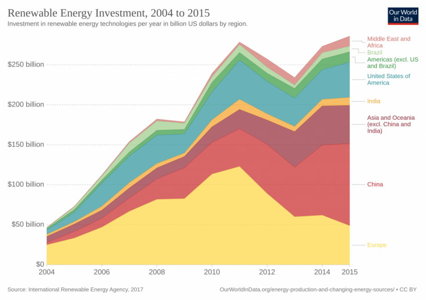 Подводные камни возобновляемой электроэнергетики