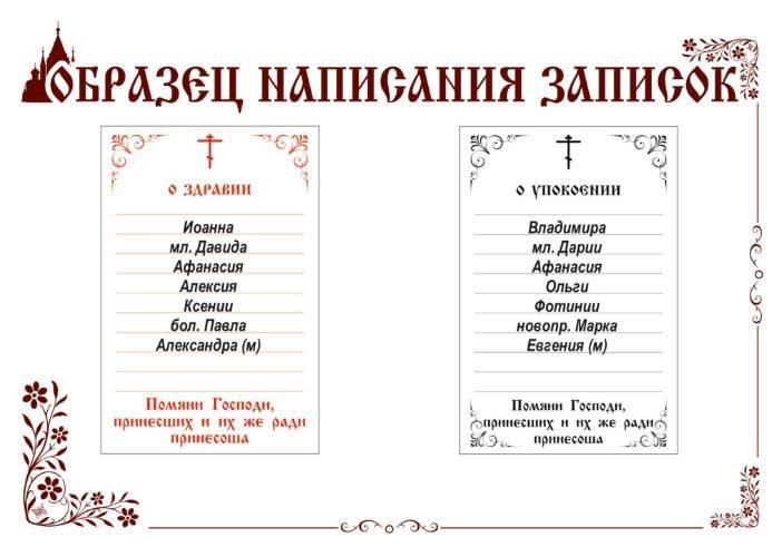 Составление поминальной записки в родительскую субботу 3 апреля 2021 года и традиции дня Составление поминальной записки в родительскую субботу 3 апреля 2021 года и традиции дня