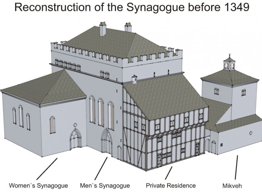 Евреи и христиане: история взаимоотношений