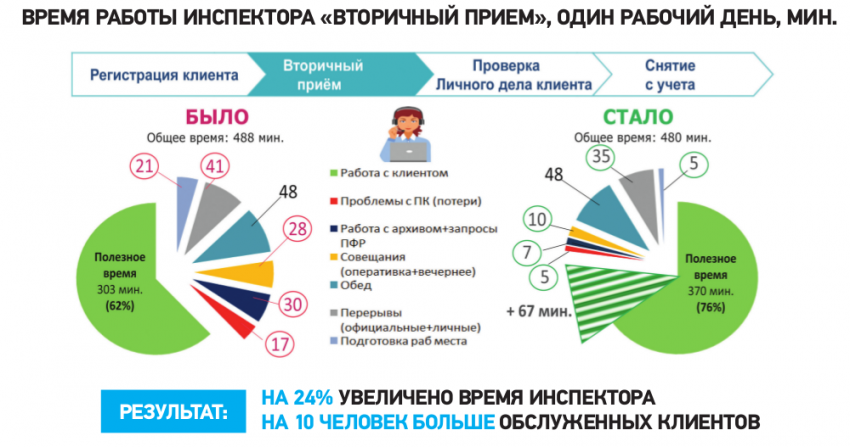 Трудоустройство по-новому: как в России реформируется работа Центров занятости