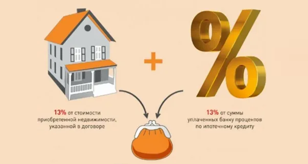 В чем заключается упрощенная процедура получения имущественного налогового вычета в 2021 году