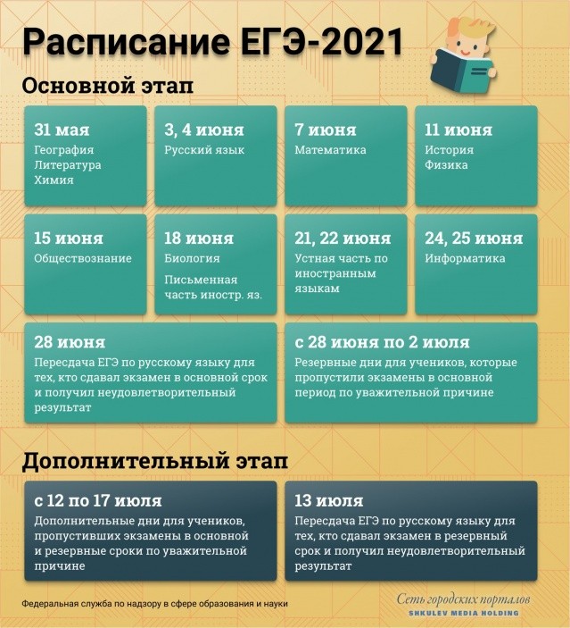 Где и как узнать результаты ЕГЭ и ОГЭ по паспортным данным в 2021 году Где и как узнать результаты ЕГЭ и ОГЭ по паспортным данным в 2021 году