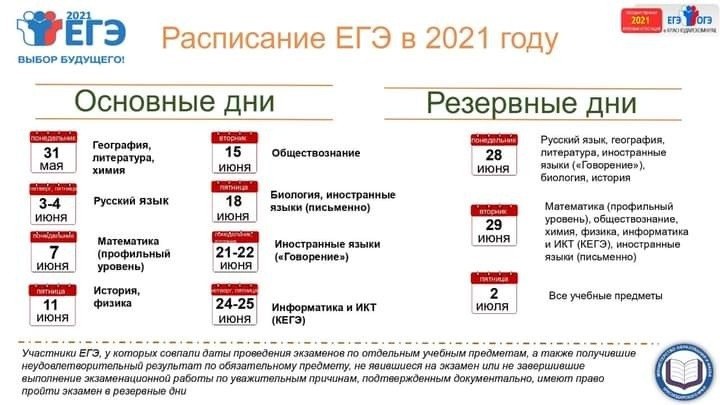 Озвучены сроки публикации результатов ЕГЭ в 2021 году Озвучены сроки публикации результатов ЕГЭ в 2021 году