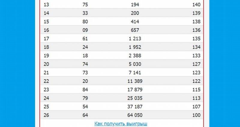 Ведущие «Жилищной лотереи» огласили результаты 444 тиража от 30 мая 2021 года Ведущие «Жилищной лотереи» огласили результаты 444 тиража от 30 мая 2021 года