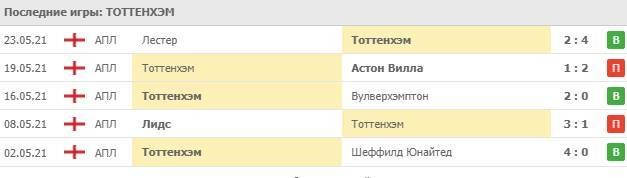 Как разработать успешную стратегию ставок