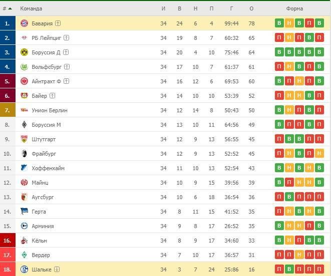 Как разработать успешную стратегию ставок