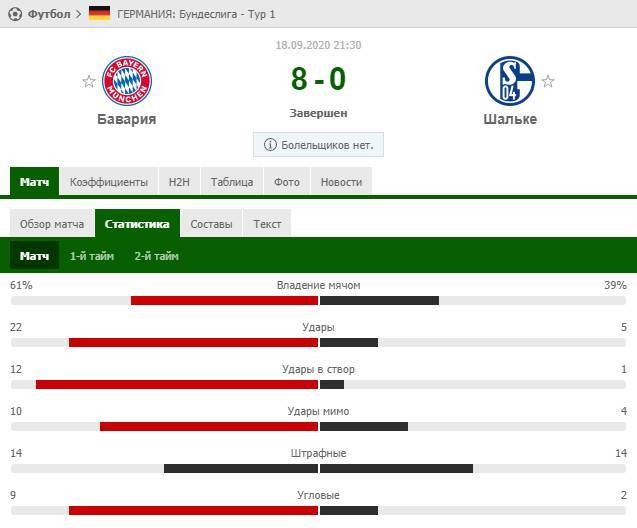 Как разработать успешную стратегию ставок