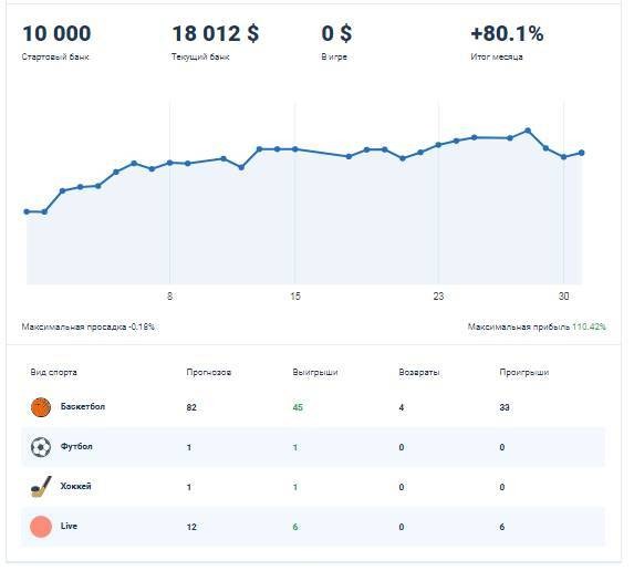 Как разработать успешную стратегию ставок