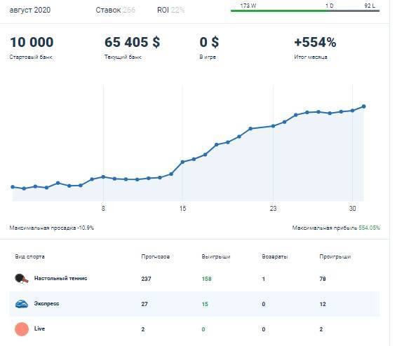 Как разработать успешную стратегию ставок