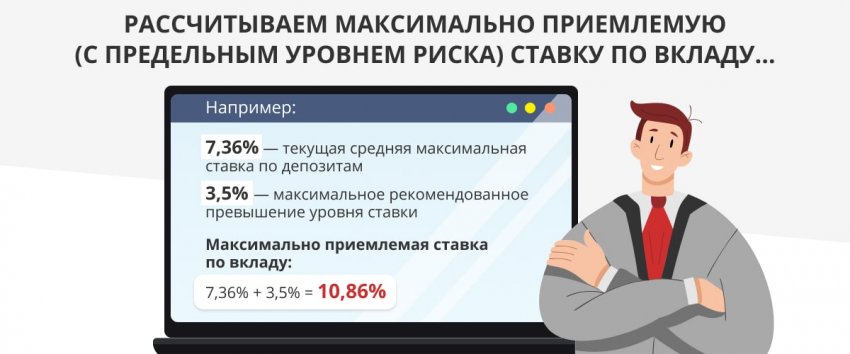 Как будут изменяться ставки по вкладам в 2021 году