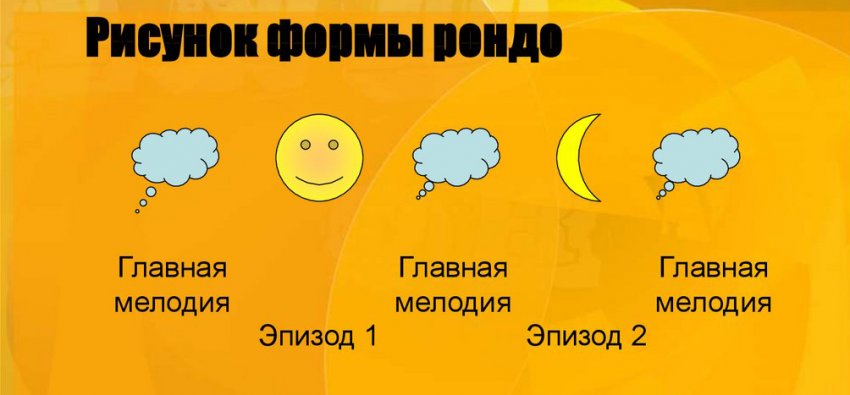 Почему мы слушаем одну и ту же музыку снова и снова