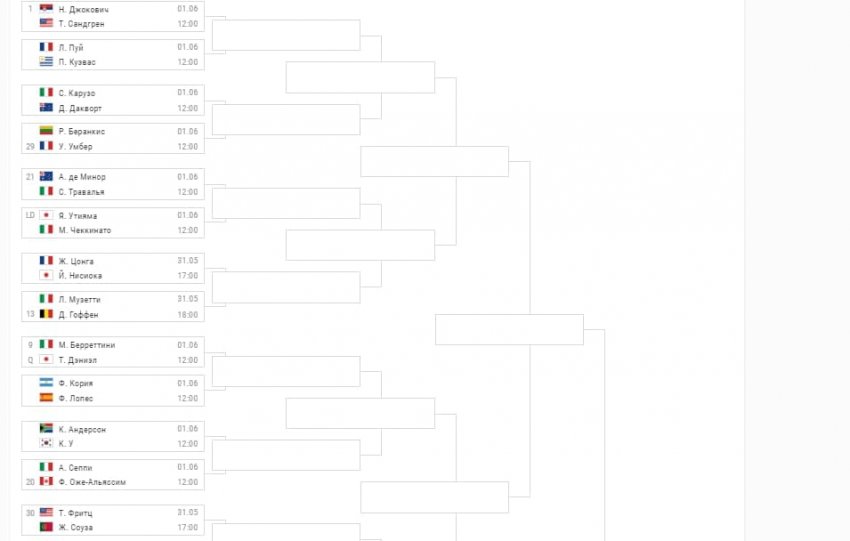 Где и когда проходит теннисный турнир Rolland Garros в 2021 году