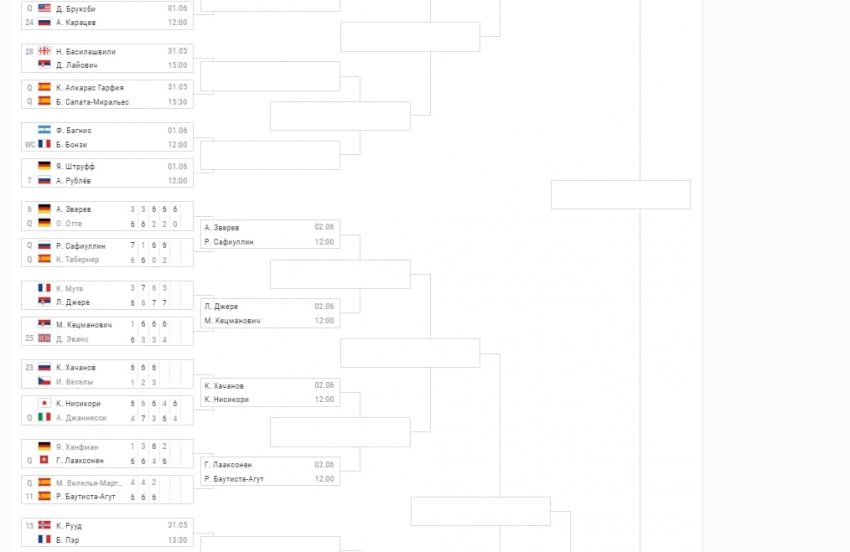Где и когда проходит теннисный турнир Rolland Garros в 2021 году