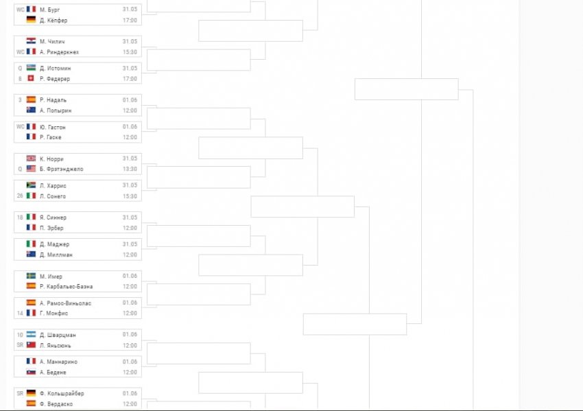 Где и когда проходит теннисный турнир Rolland Garros в 2021 году