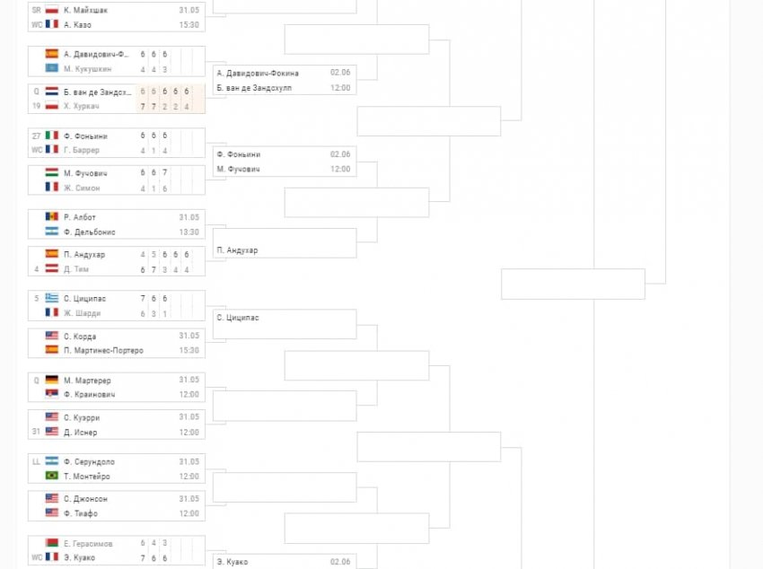 Где и когда проходит теннисный турнир Rolland Garros в 2021 году