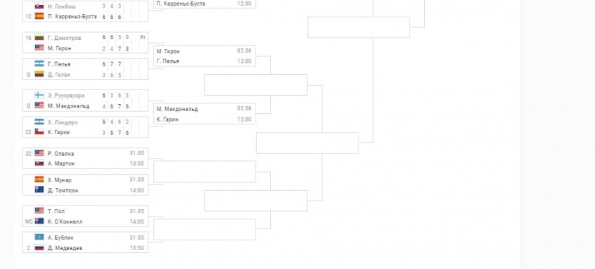 Где и когда проходит теннисный турнир Rolland Garros в 2021 году
