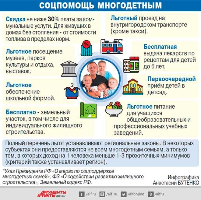 Что положено многодетным семьям в 2021 году Что положено многодетным семьям в 2021 году