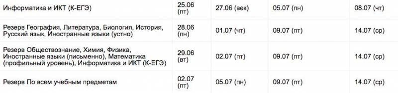 Представлен график публикации результатов ЕГЭ в 2021 году
