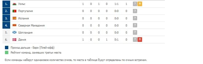 Расписание и турнирная таблица футбольного турнира ЕВРО-2020