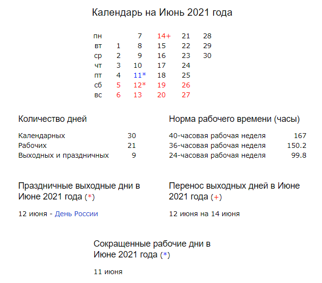 Как изменился производственный календарь в июне 2021 года, в связи с нерабочими днями в Москве
