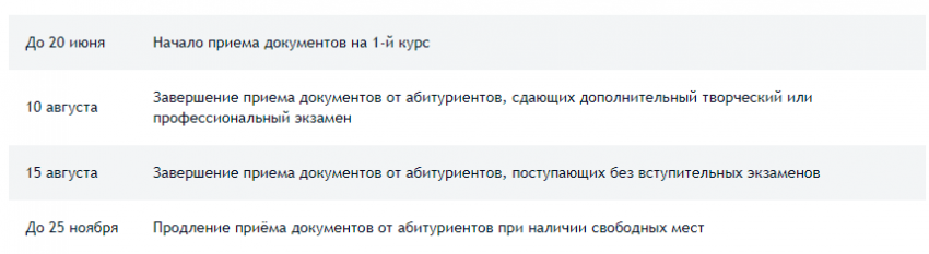 Порядок поступления в колледж в 2021 году