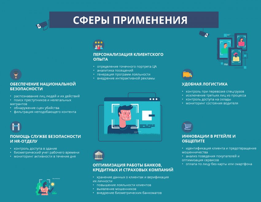 Есть ли будущее у биометрическимх технологий в России