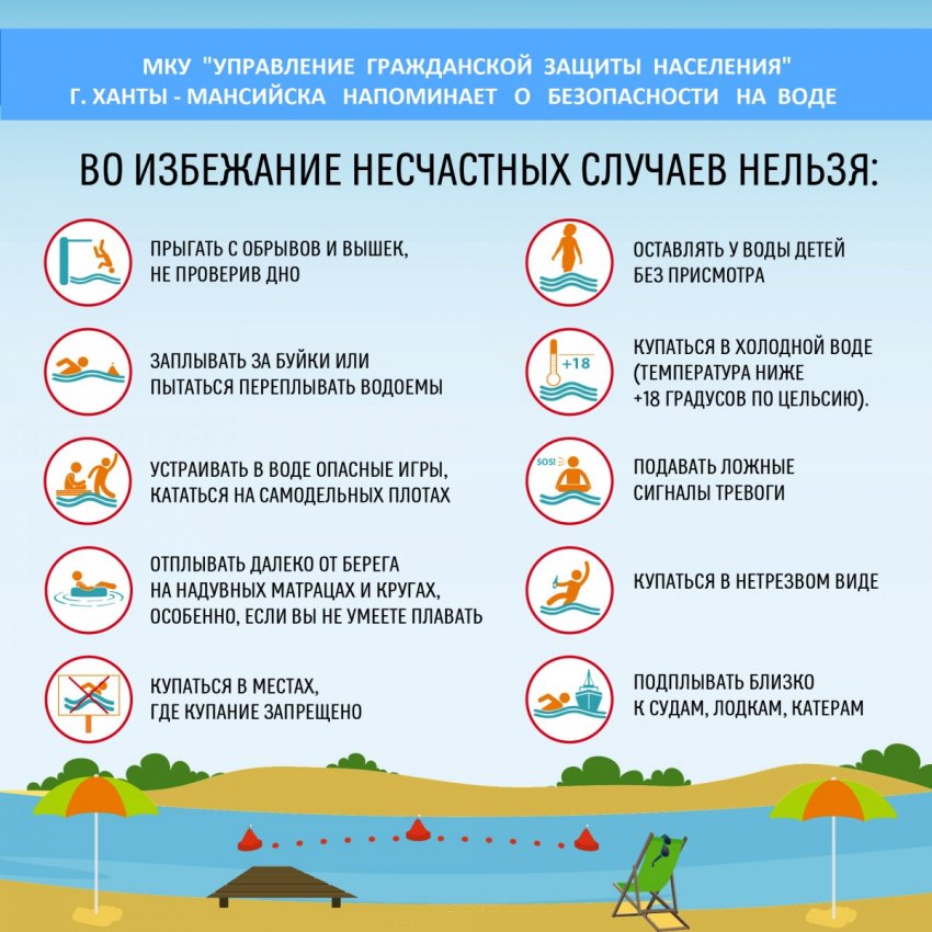 Чем опасно купание в городских прудах, озёрах и реках