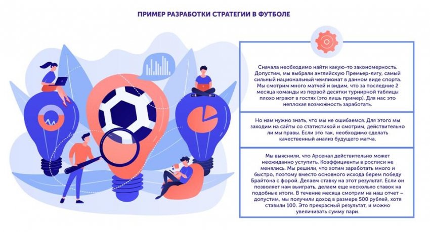 Как разработать стратегию ставок на спорт?