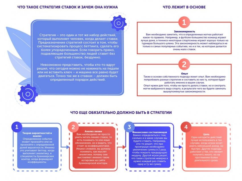 Как разработать стратегию ставок на спорт?