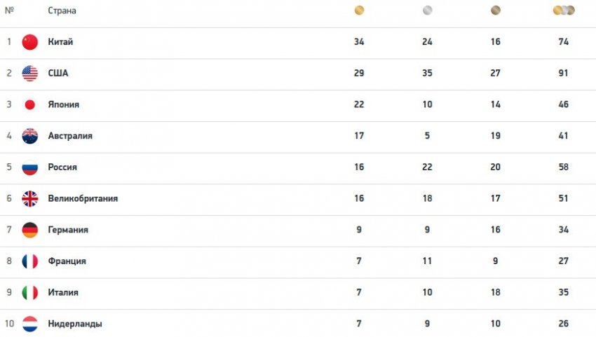 Российские спортсмены завоевали несколько медалей на Олимпиаде в Токио