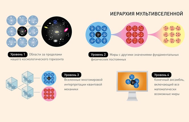 Квантовая механика противоречит сама себе Квантовая механика противоречит сама себе