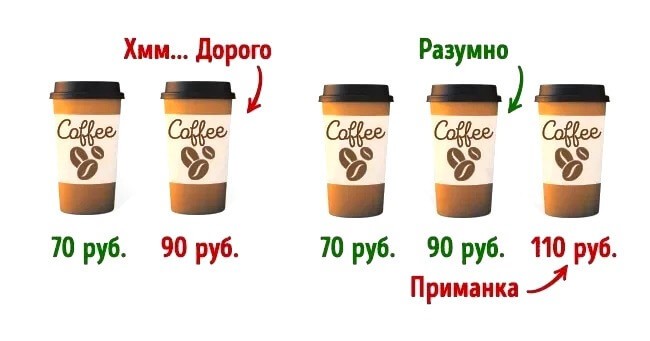 ТОП-10 уловок, на которые нас ловят маркетологи