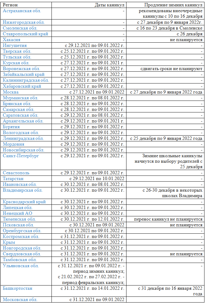 Вопрос о досрочных школьных каникулах остается открытым