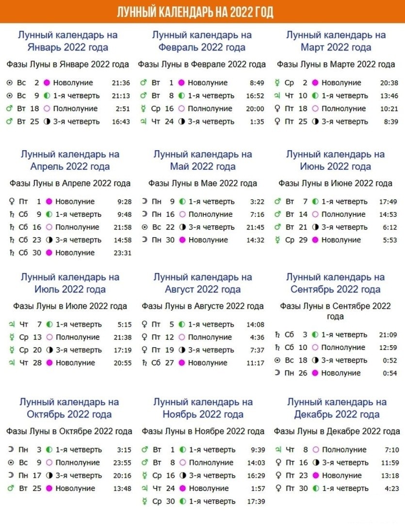 Стало известно, когда в январе 2022 года будет полнолуние