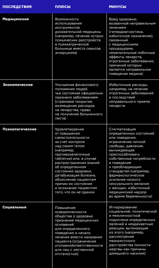Как фармкомпании продвигают болезни для увеличения продаж