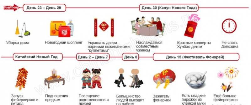Празднование китайского Нового года в 2022 году