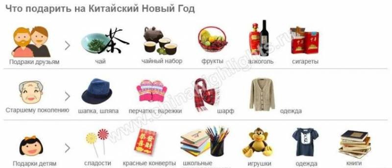 Празднование китайского Нового года в 2022 году