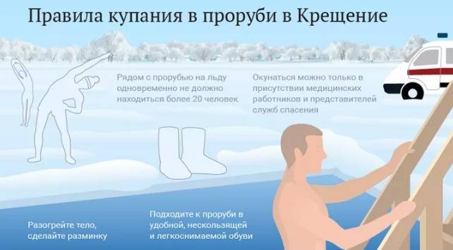 Трагический случай на Крещение, женщина утонула в проруби на глазах у детей