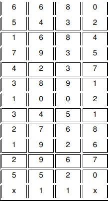 Загадки памяти на примерах людей с феноменальными способностями