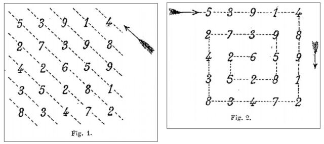 Загадки памяти на примерах людей с феноменальными способностями