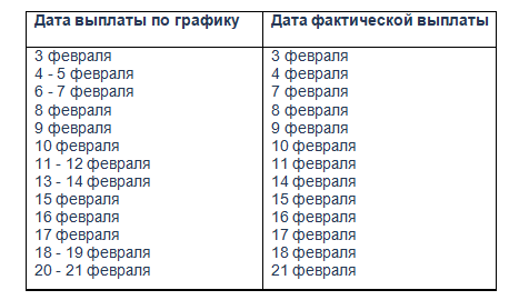 Представлен график выплаты пенсий в феврале 2022 года