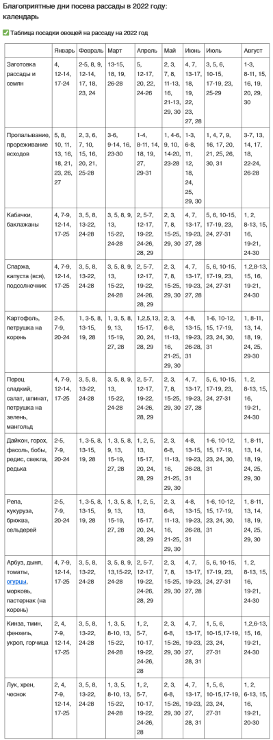 Представлен посевной лунный календарь на 2022 год