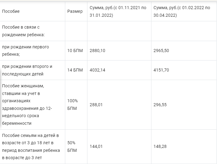 Представлен новый график выплаты детских пособий в феврале