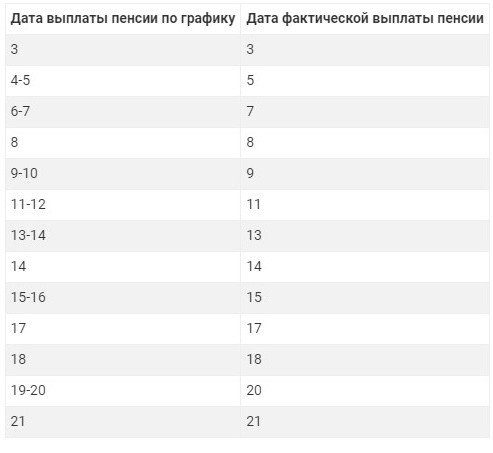 График выплат пенсий в марте будет скорректирован