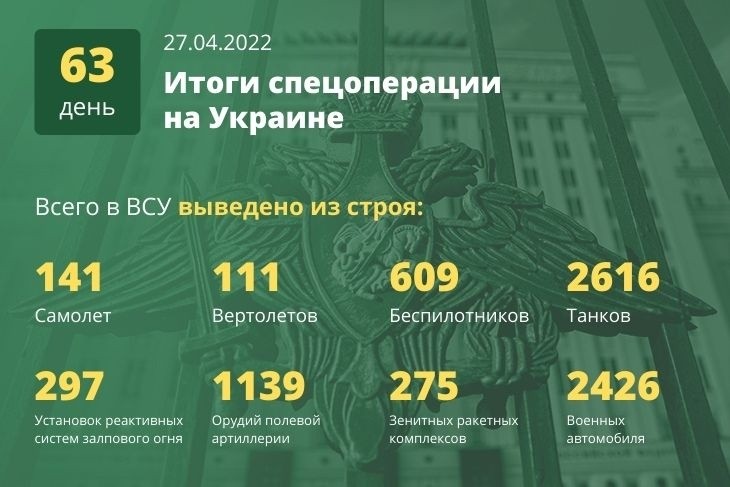 Актуальная информация о спецоперации России на Украине на сегодня, 28.04.2022: последние новости